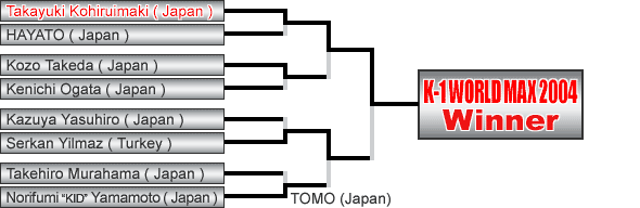 Tournament Overview - K-1 Japan Max 2004
