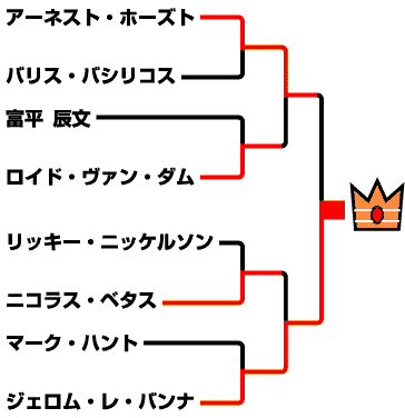 Tournament Overview - K-1 World Grand Prix 2000 in Nagoya