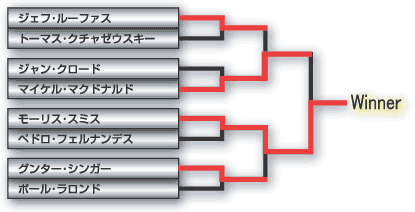 Tournament Overview - K-1 World Grand Prix 2001 Preliminary USA (a.k.a. K-1 World's Best)