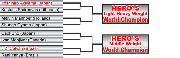Turnierübersicht - Hero's 7 - Middle & Light Heavy Weight World Championship Tournament FINAL